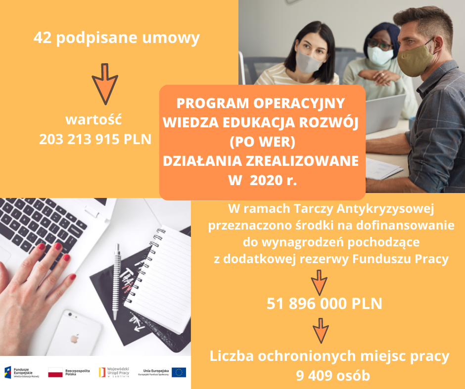 PO WER działania zrealizowane w 2020 r.